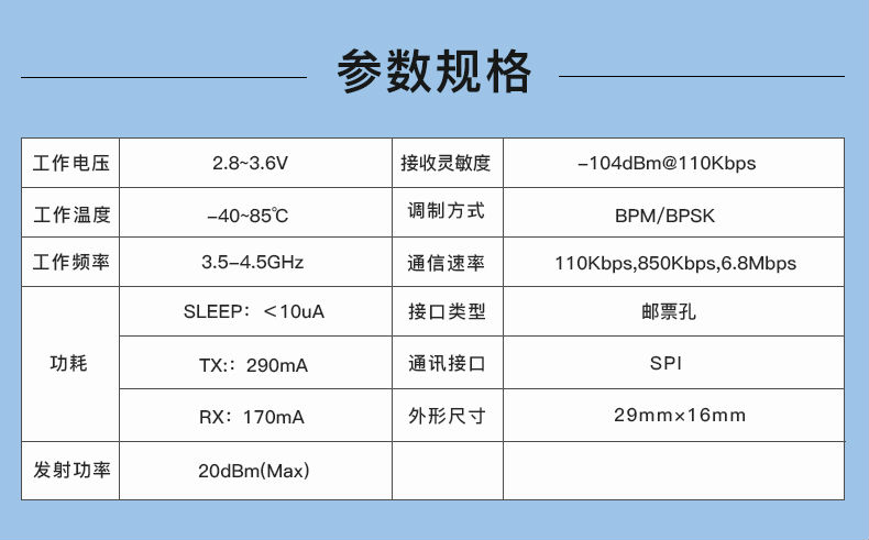 UWB相比傳統定位技術的六大優勢